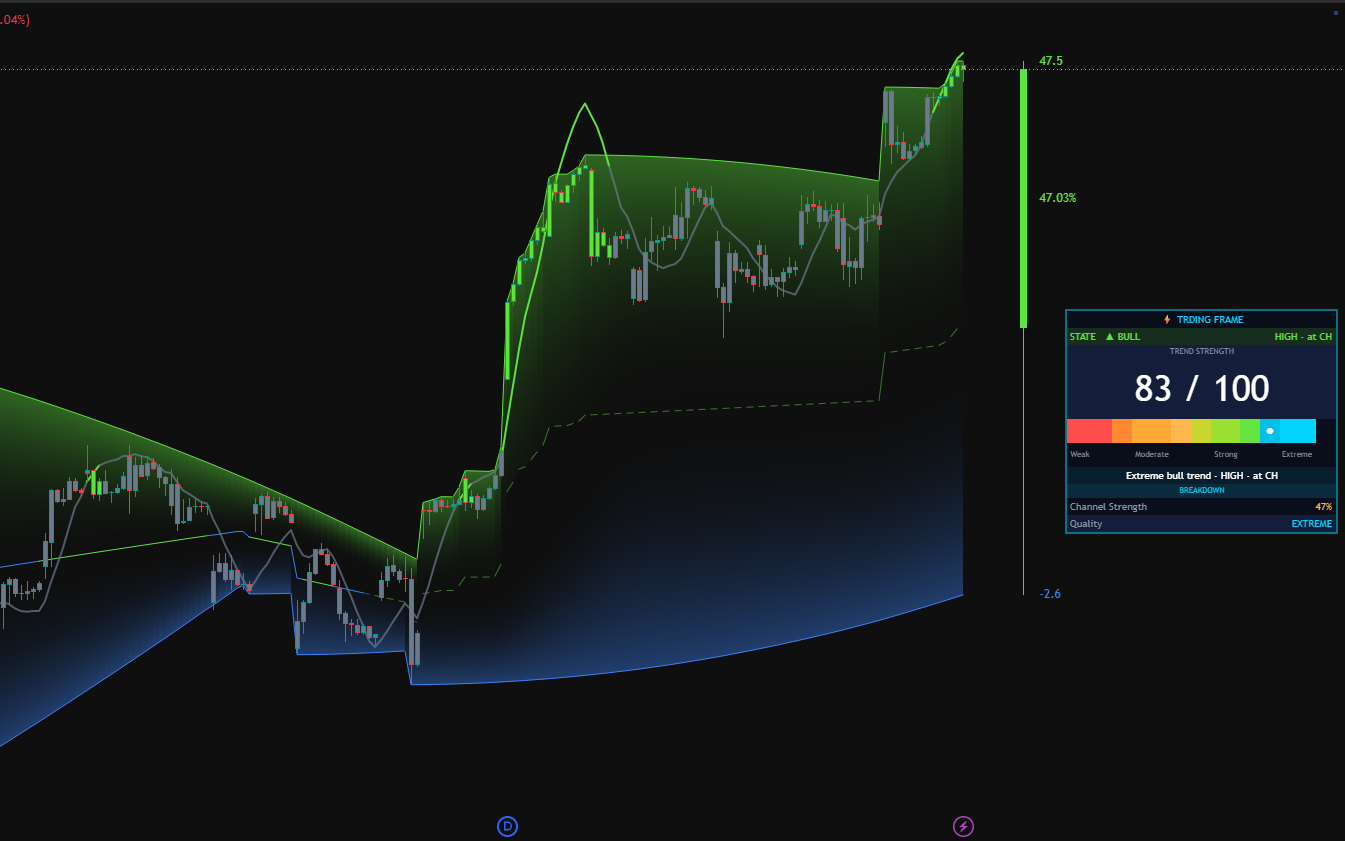 Trding Frame dashboard