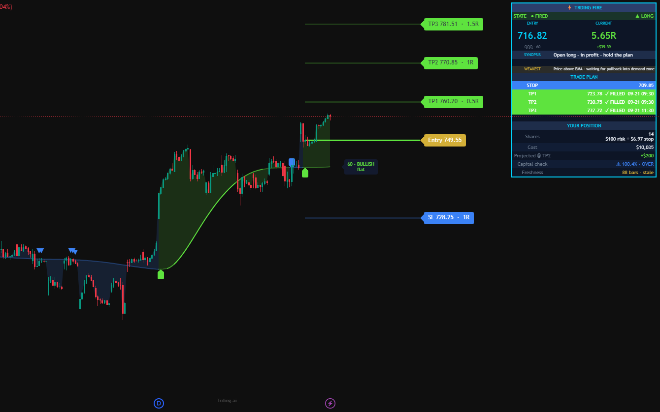Trding Fire dashboard